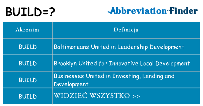 Co build oznaczać