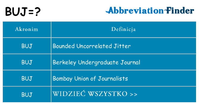 Co buj oznaczać