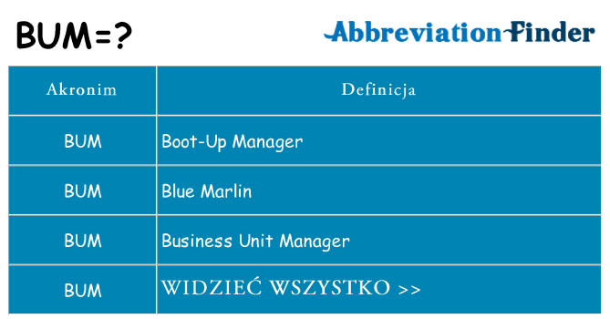 Co bum oznaczać