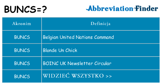 Co buncs oznaczać