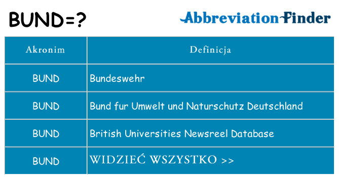 Co bund oznaczać