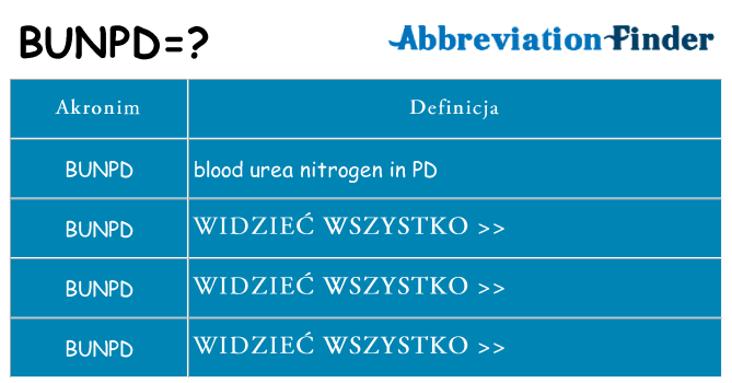 Co bunpd oznaczać