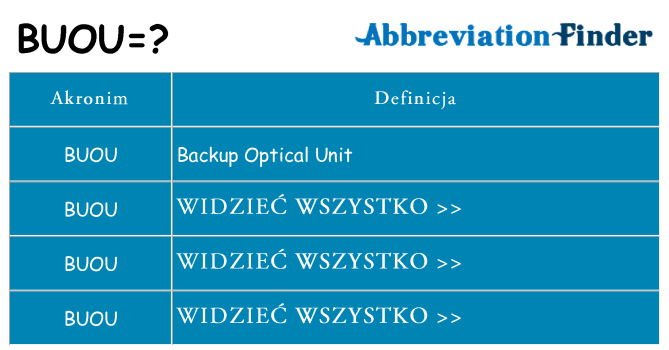 Co buou oznaczać