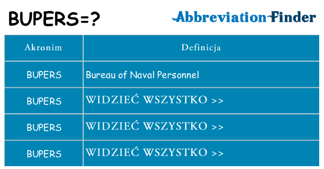 Co bupers oznaczać