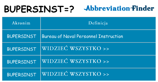 Co bupersinst oznaczać