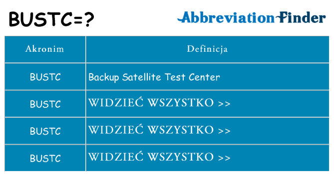 Co bustc oznaczać