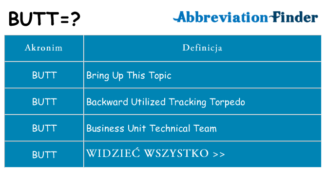 Co butt oznaczać