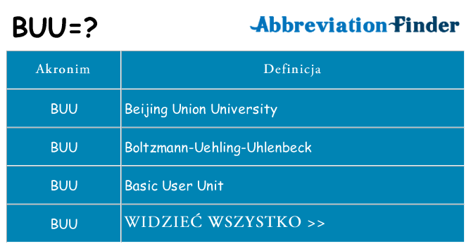 Co buu oznaczać