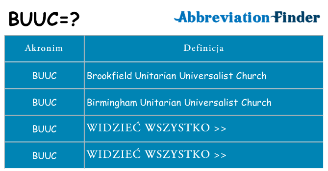 Co buuc oznaczać