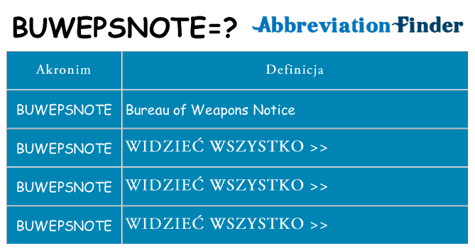 Co buwepsnote oznaczać