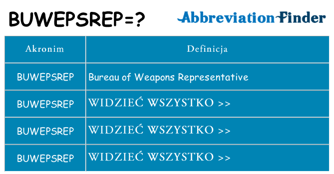 Co buwepsrep oznaczać