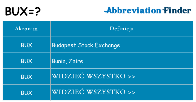 Co bux oznaczać