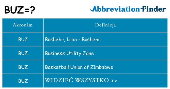 Co buz oznaczać