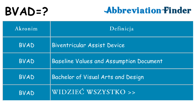 Co bvad oznaczać