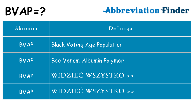 Co bvap oznaczać