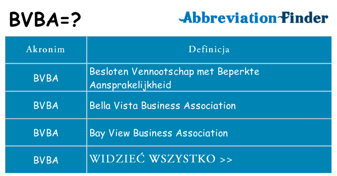 Co bvba oznaczać