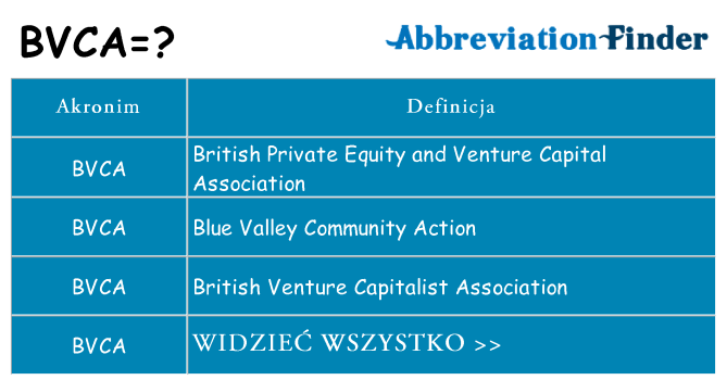 Co bvca oznaczać