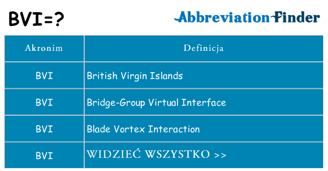 Co bvi oznaczać
