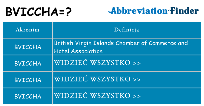 Co bviccha oznaczać