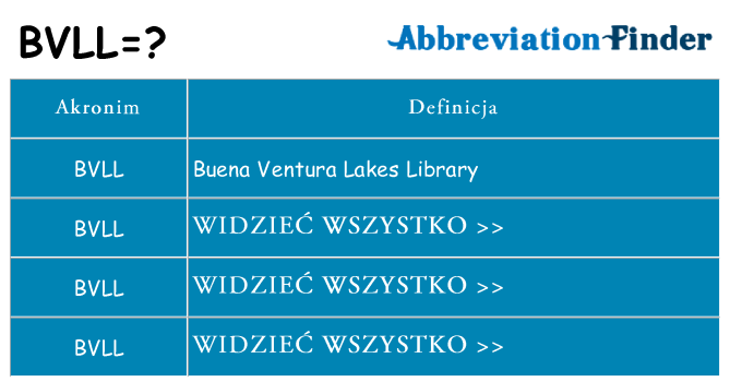 Co bvll oznaczać