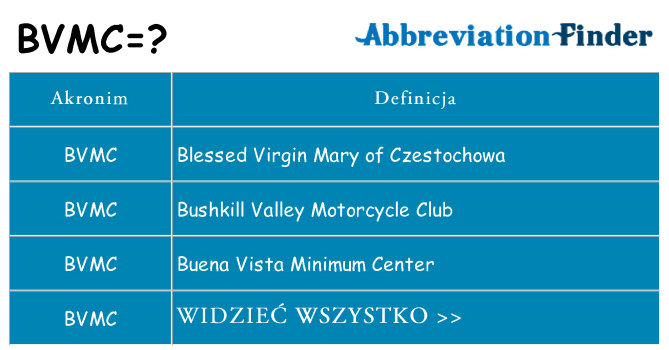 Co bvmc oznaczać