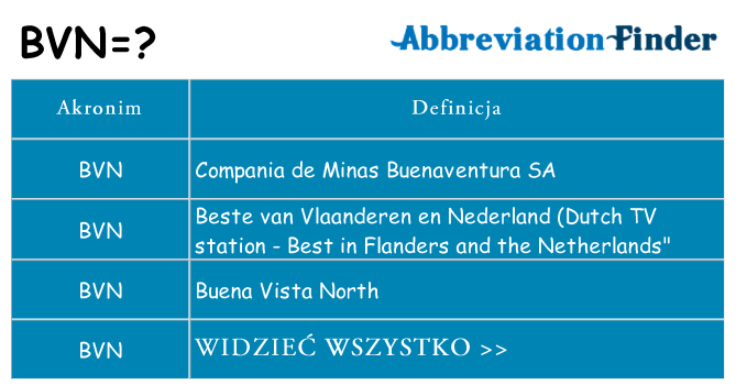 Co bvn oznaczać