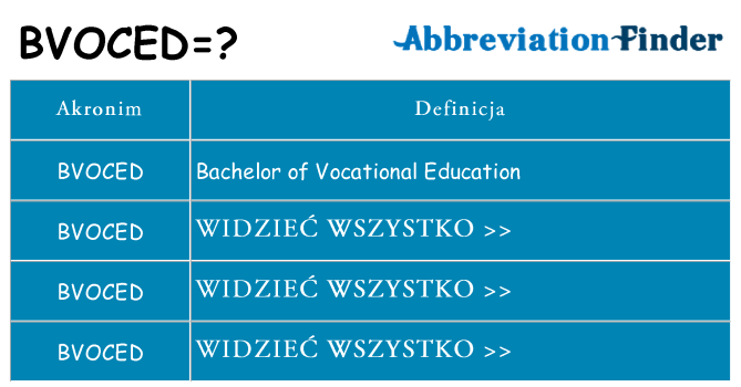 Co bvoced oznaczać