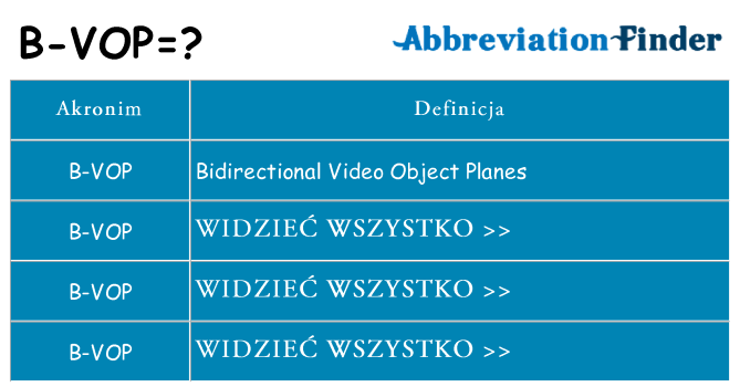 Co b-vop oznaczać