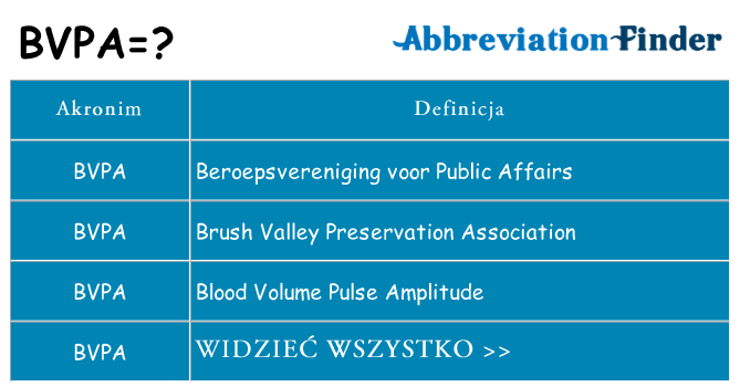 Co bvpa oznaczać