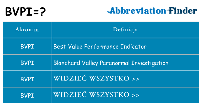 Co bvpi oznaczać