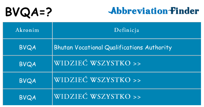 Co bvqa oznaczać
