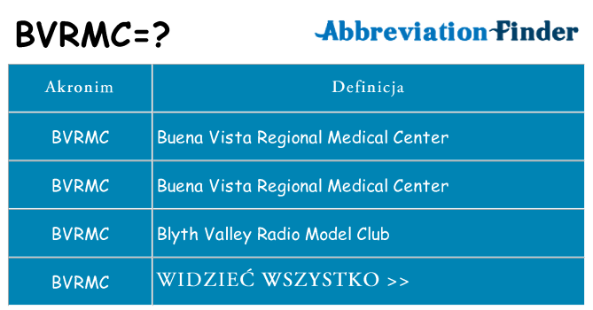 Co bvrmc oznaczać