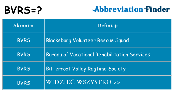 Co bvrs oznaczać