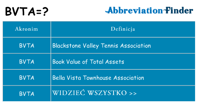 Co bvta oznaczać