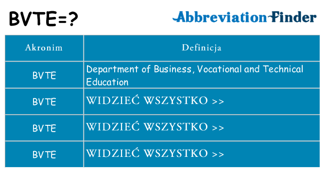 Co bvte oznaczać