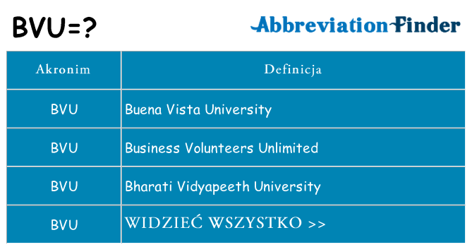 Co bvu oznaczać