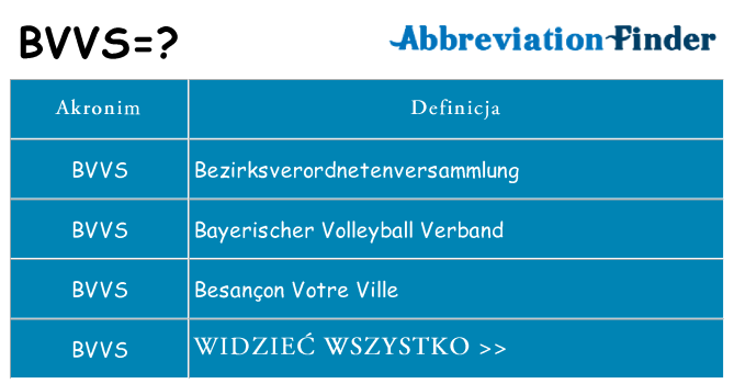 Co bvvs oznaczać