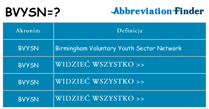 Co bvysn oznaczać