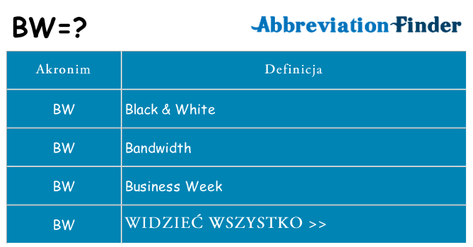 Co bw oznaczać