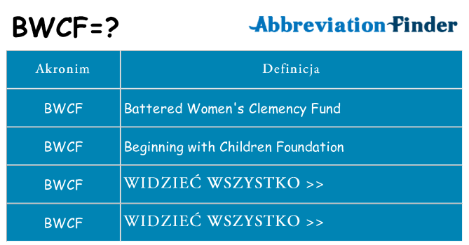 Co bwcf oznaczać