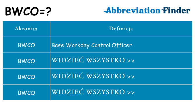 Co bwco oznaczać