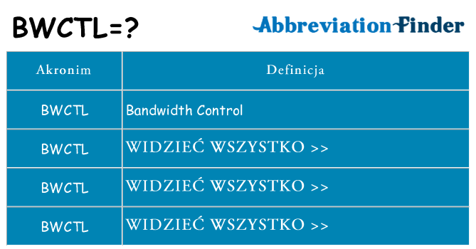 Co bwctl oznaczać