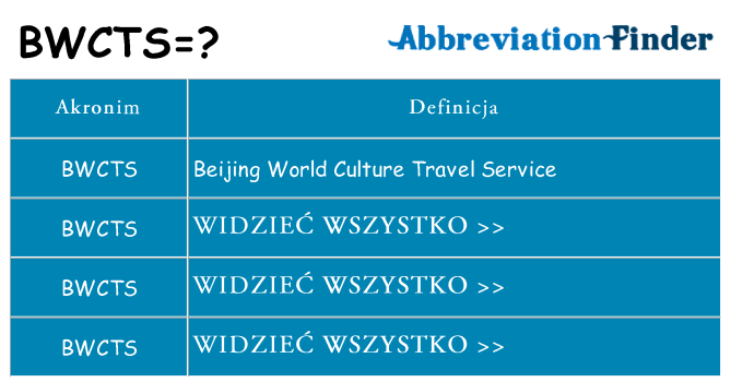 Co bwcts oznaczać