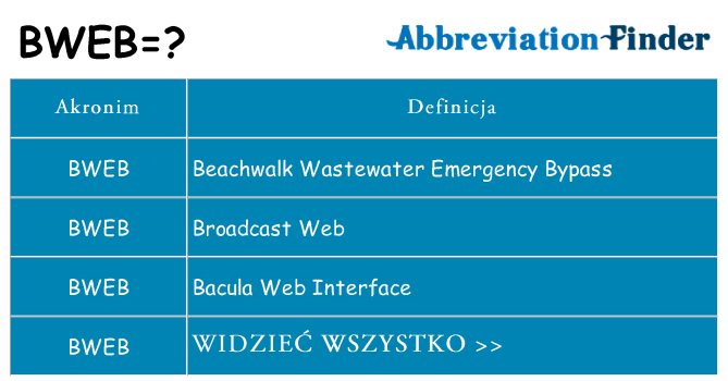 Co bweb oznaczać