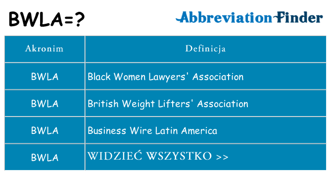 Co bwla oznaczać
