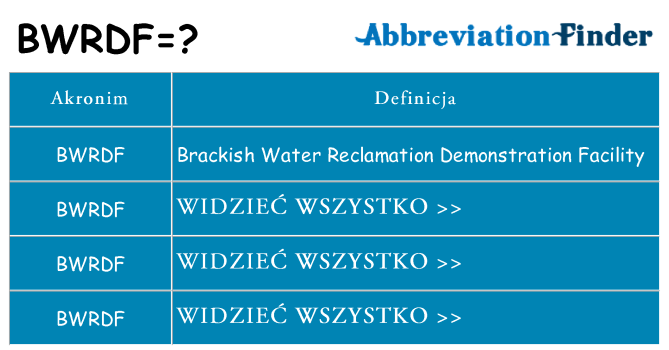 Co bwrdf oznaczać