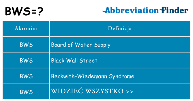 Co bws oznaczać