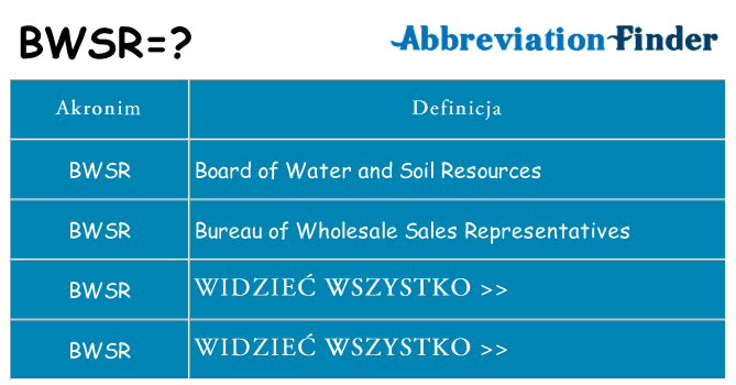 Co bwsr oznaczać