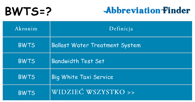 Co bwts oznaczać
