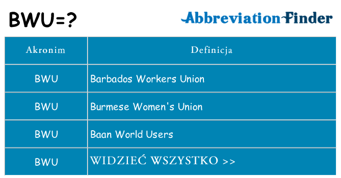 Co bwu oznaczać